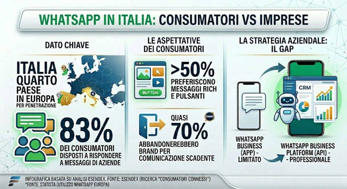infografica whatsapp in italia